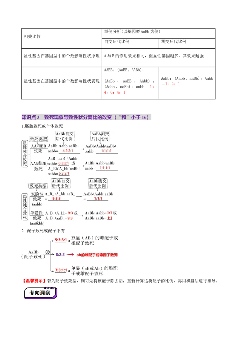 第16讲自由组合定律（第二课时）（讲义）（解析版）_2025年新高考资料_一轮复习_2025年高考生物一轮复习讲练测（新教材新高考）