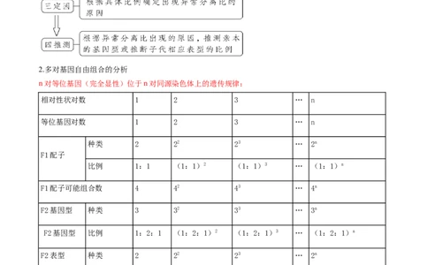 第16讲自由组合定律（第二课时）（讲义）（解析版）_2025年新高考资料_一轮复习_2025年高考生物一轮复习讲练测（新教材新高考）