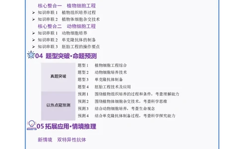 第17讲+细胞工程（讲义）（解析版）_2025年新高考资料_二轮复习_01高考语文等多个文件_上好课2025年高考生物二轮复习讲练测（新高考通用）