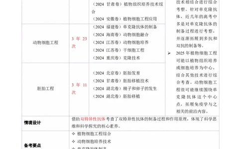 第17讲+细胞工程（讲义）（解析版）_2025年新高考资料_二轮复习_01高考语文等多个文件_上好课2025年高考生物二轮复习讲练测（新高考通用）