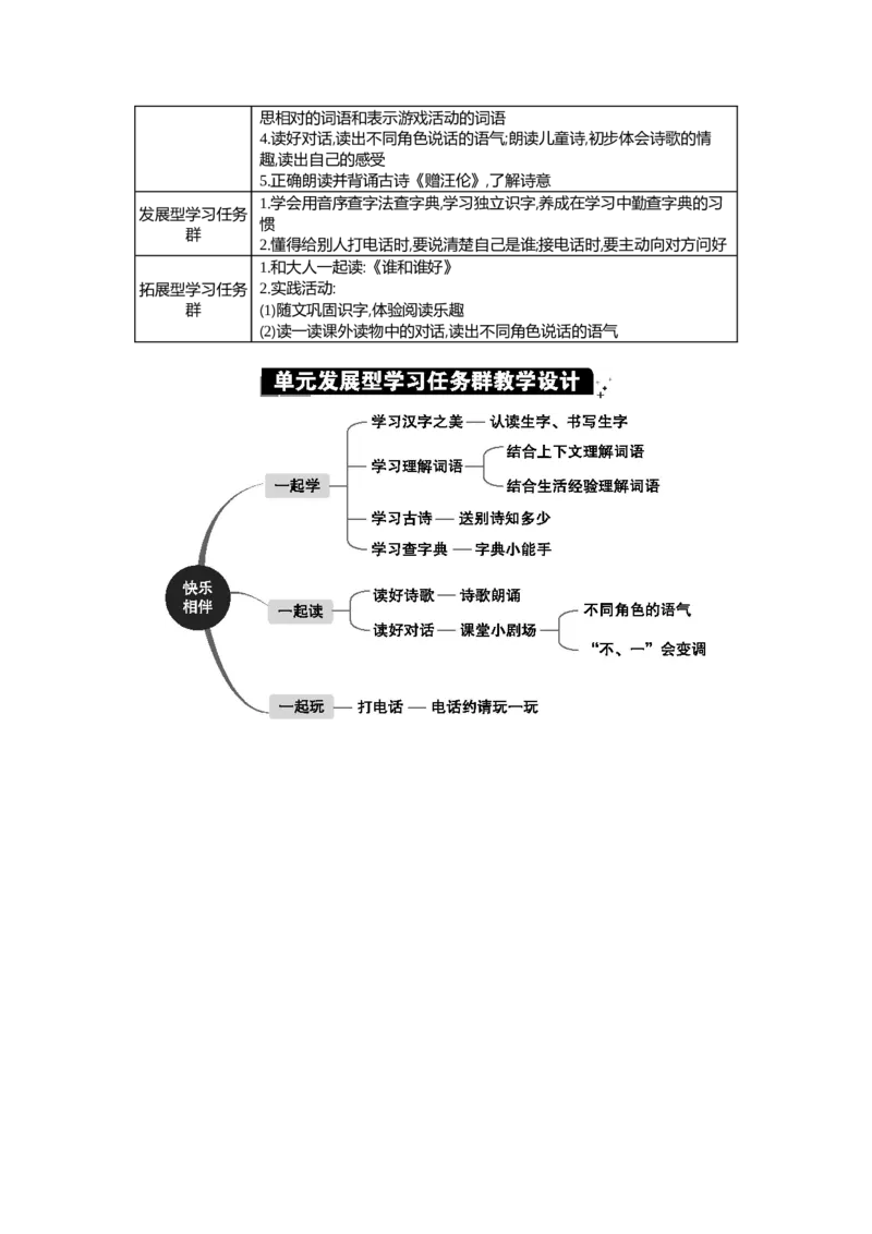 第三单元单元分析_部编人教版1年级下册语文_（赠送）新版-2025年2月一年级下册语文资料(课件+教案)(赠送资料-不需要就不下载)_3.第三单元