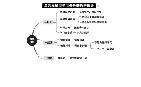 第三单元单元分析_部编人教版1年级下册语文_（赠送）新版-2025年2月一年级下册语文资料(课件+教案)(赠送资料-不需要就不下载)_3.第三单元