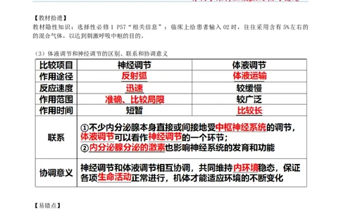 第28讲神经调节和体液调节的关系（讲义）（教师版）_新高考复习资料_2024年新高考复习资料_一轮复习资料_完2024年高考生物一轮复习讲练测(课件+讲义+练习)（新高考）_讲义+练习