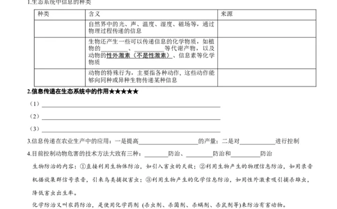 第47讲生态系统的物质循环和信息传递（知识清单）_新高考复习资料_2025年新高考资料_备战2025年高考生物一轮复习课件+知识清单
