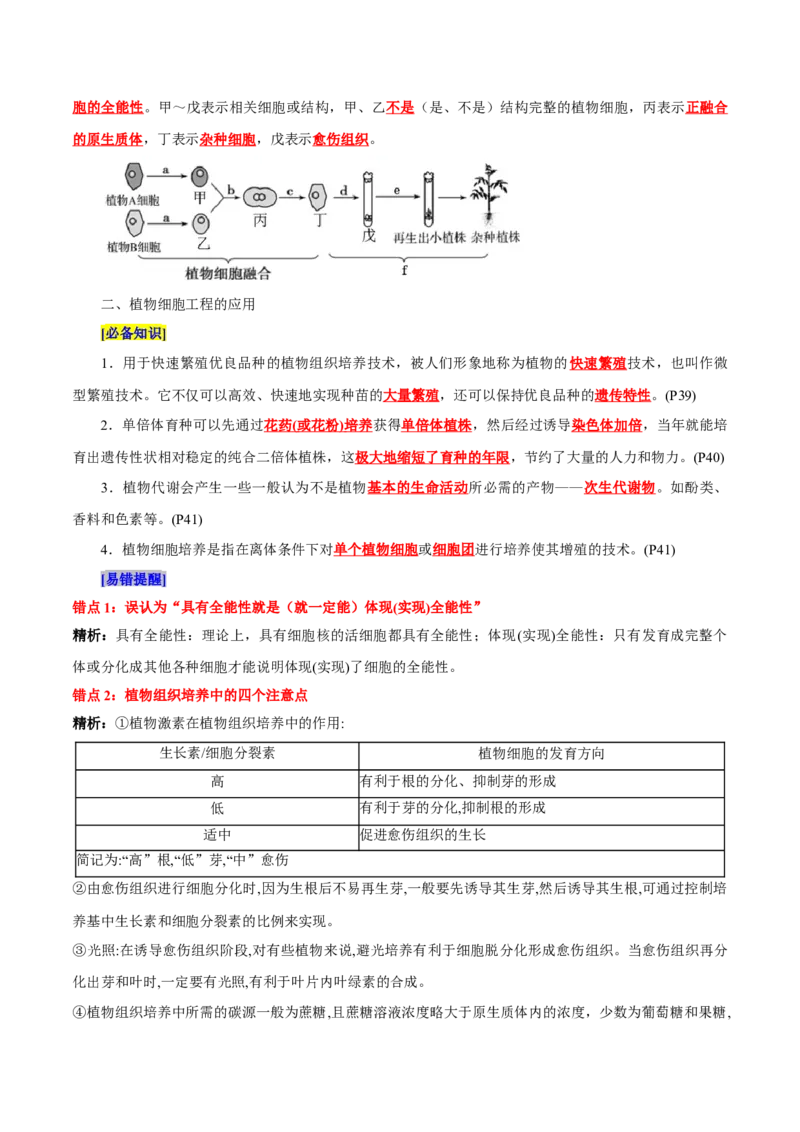 第2章细胞工程（背诵版）_2025年新高考资料_专项复习_晨读晚默备战2025年高考生物必背知识清单_第2章细胞工程-晨读晚默备战2025年高考生物必背知识清单