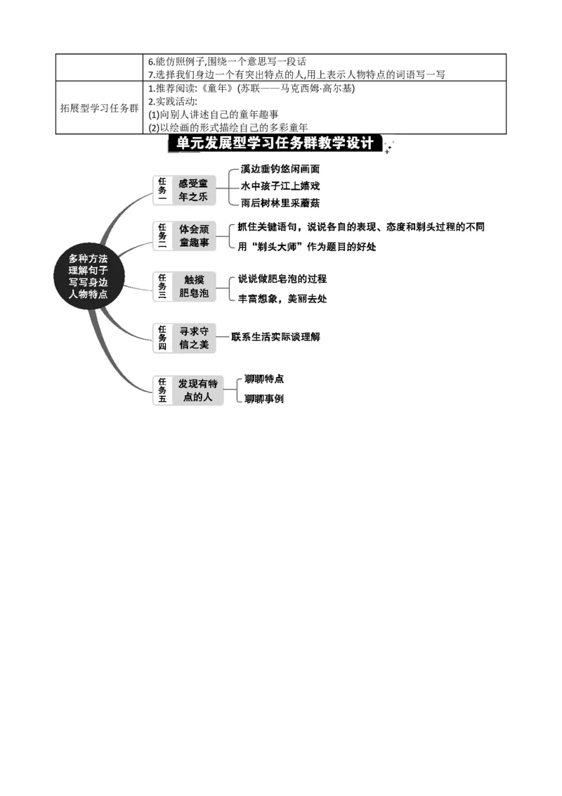 第六单元单元分析_部编人教版3年级下册语文_（赠送）新版-2025年2月三年级下册语文资料(课件+教案)(赠送资料-不需要就不下载)_6.第六单元_单元导引