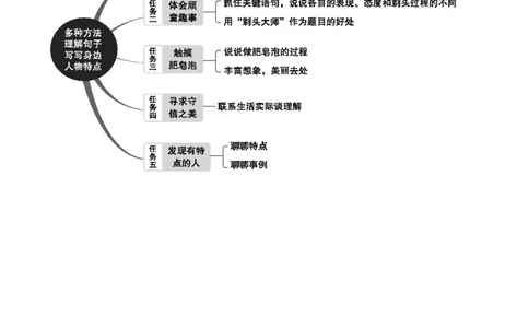 第六单元单元分析_部编人教版3年级下册语文_（赠送）新版-2025年2月三年级下册语文资料(课件+教案)(赠送资料-不需要就不下载)_6.第六单元_单元导引