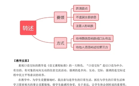 口语交际：转述优质教案_部编人教版4年级下册语文_（赠送）新版-2025年2月四年级下册语文资料(课件+教案)(赠送资料-不需要就不下载)_1.第一单元_口语交际：转述_教案