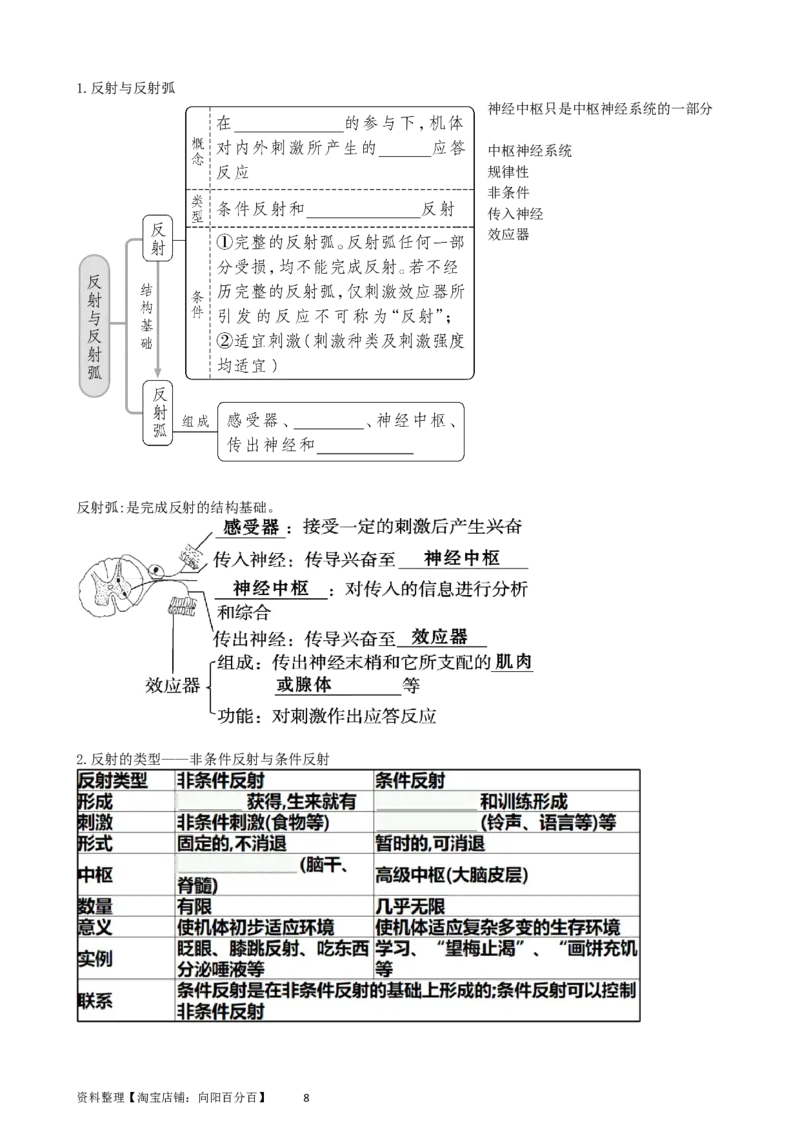 第26.1讲神经调节的结构基础、基本方式、分级调节、高级功能（讲义）（教师版）_新高考复习资料_2024年新高考复习资料_一轮复习资料_讲义+练习