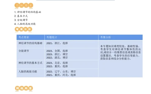第26.1讲神经调节的结构基础、基本方式、分级调节、高级功能（讲义）（教师版）_新高考复习资料_2024年新高考复习资料_一轮复习资料_讲义+练习