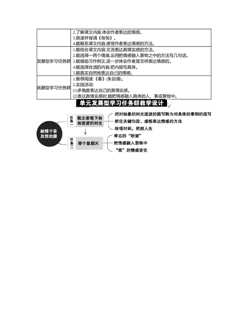 第三单元单元分析_部编人教版6年级下册语文_（赠送）新版-2025年2月六年级下册语文资料(课件+教案)(赠送资料-不需要就不下载)_3.第三单元_单元导引