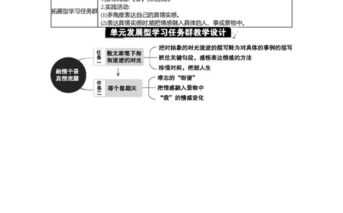 第三单元单元分析_部编人教版6年级下册语文_（赠送）新版-2025年2月六年级下册语文资料(课件+教案)(赠送资料-不需要就不下载)_3.第三单元_单元导引