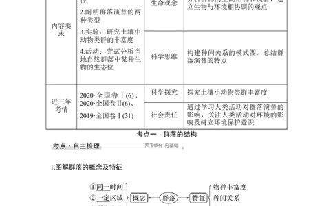 第28讲群落的结构与演替_通用版（老高考）复习资料_2023年复习资料_一轮复习_2023年高考生物一轮复习讲义+课件（全国版）_2023年高考生物一轮复习讲义（全国版）_赠补充习题