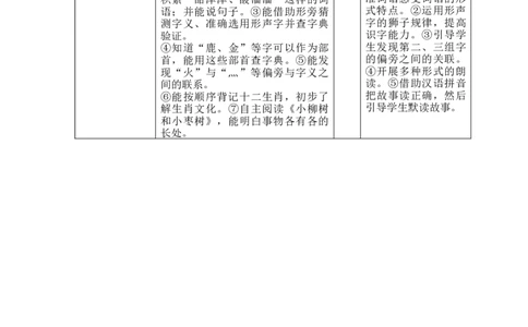 第三单元教学初探_部编人教版2年级下册语文_（赠送）新版-2025年2月二年级下册语文资料(课件+教案)(赠送资料-不需要就不下载)_3.第三单元_单元导引