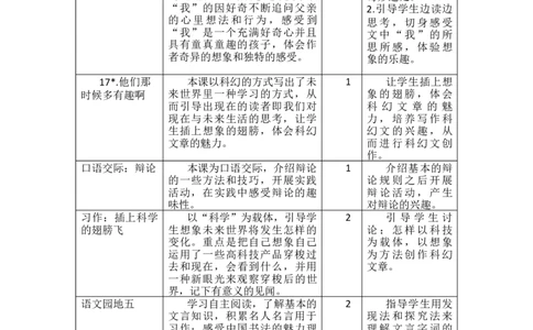 第五单元教学初探_部编人教版6年级下册语文_（赠送）新版-2025年2月六年级下册语文资料(课件+教案)(赠送资料-不需要就不下载)_5.第五单元_单元导引