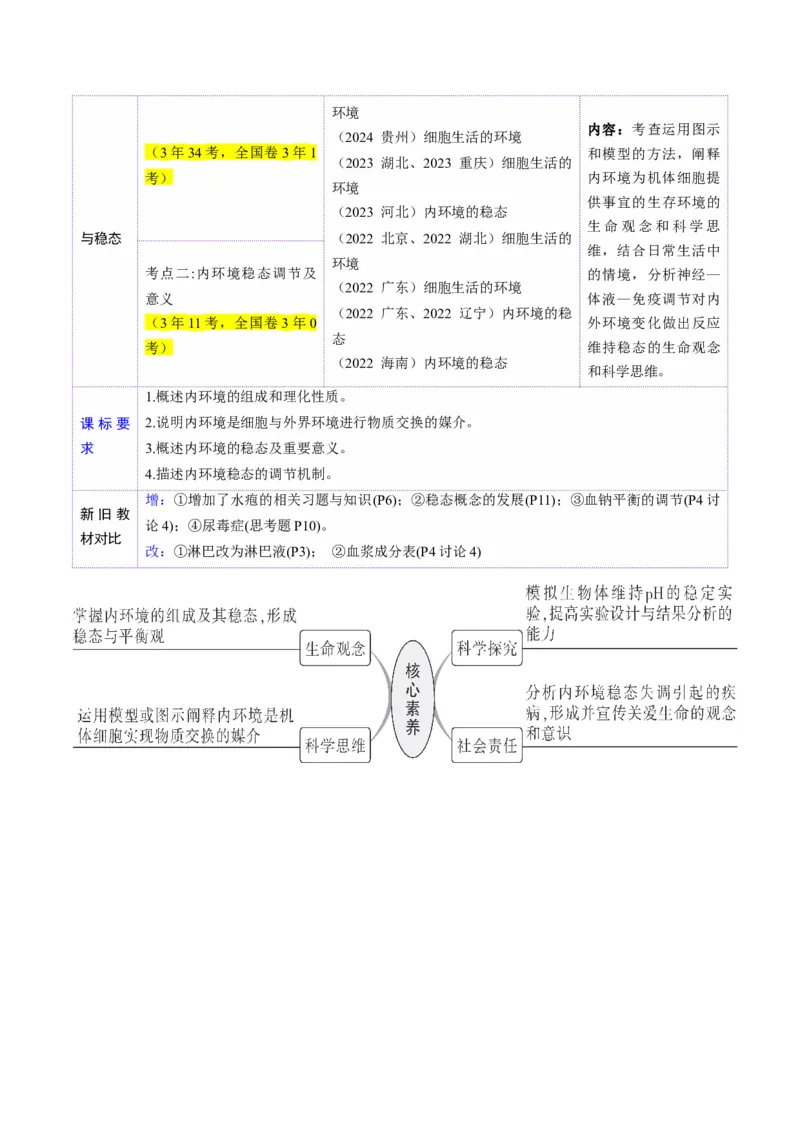 第24讲内环境与稳态（讲义）（原卷版）_2025年新高考资料_一轮复习_2025年高考生物一轮复习讲练测（新教材新高考）