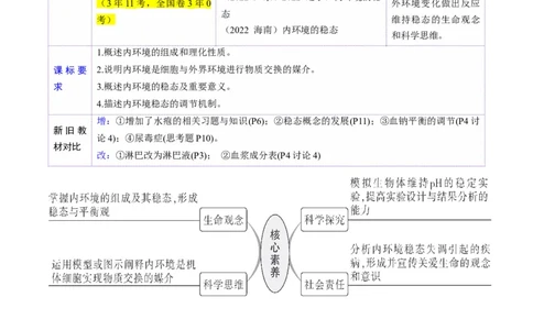 第24讲内环境与稳态（讲义）（原卷版）_2025年新高考资料_一轮复习_2025年高考生物一轮复习讲练测（新教材新高考）