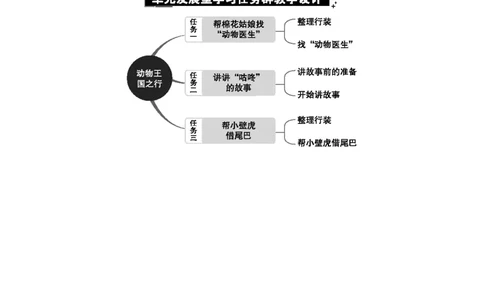 第八单元单元分析_部编人教版1年级下册语文_（赠送）新版-2025年2月一年级下册语文资料(课件+教案)(赠送资料-不需要就不下载)_8.第八单元