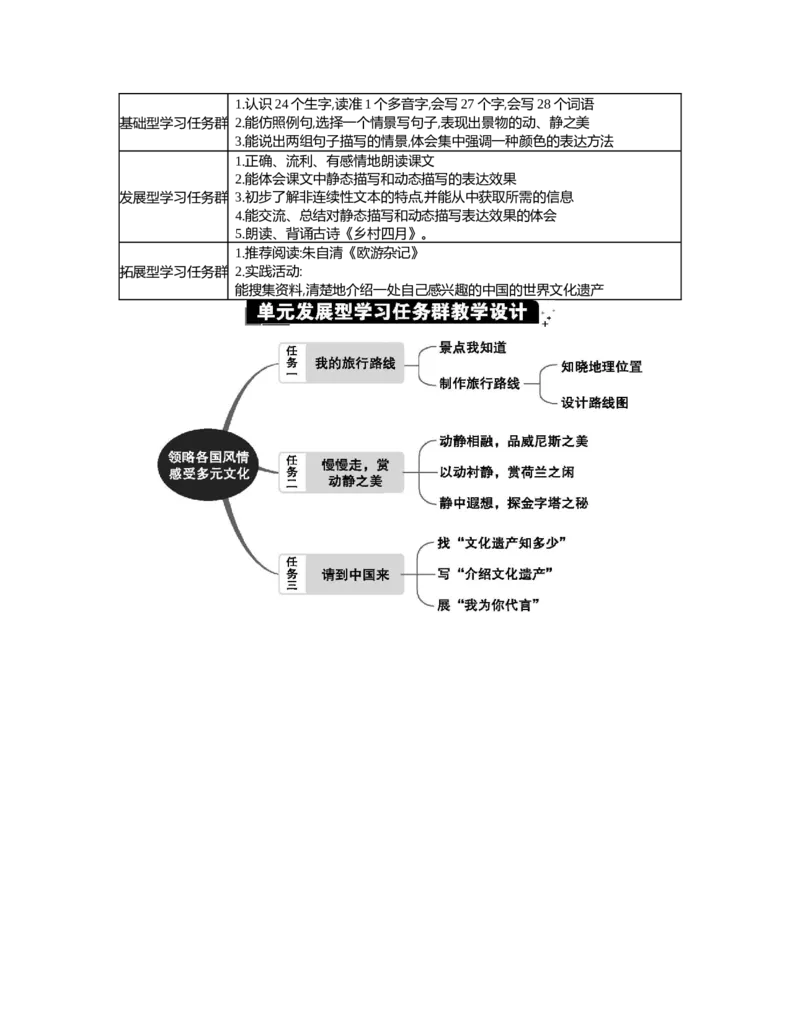 第七单元单元分析_部编人教版5年级下册语文_（赠送）新版-2025年2月五年级下册语文资料(课件+教案)(赠送资料-不需要就不下载)_7.第七单元_单元导引