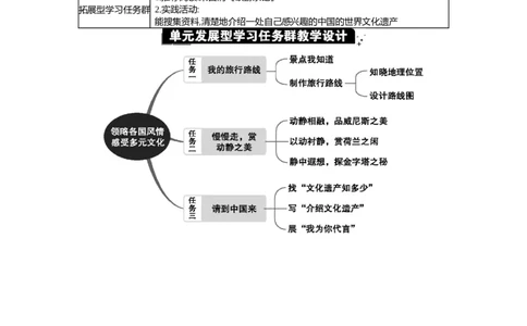 第七单元单元分析_部编人教版5年级下册语文_（赠送）新版-2025年2月五年级下册语文资料(课件+教案)(赠送资料-不需要就不下载)_7.第七单元_单元导引