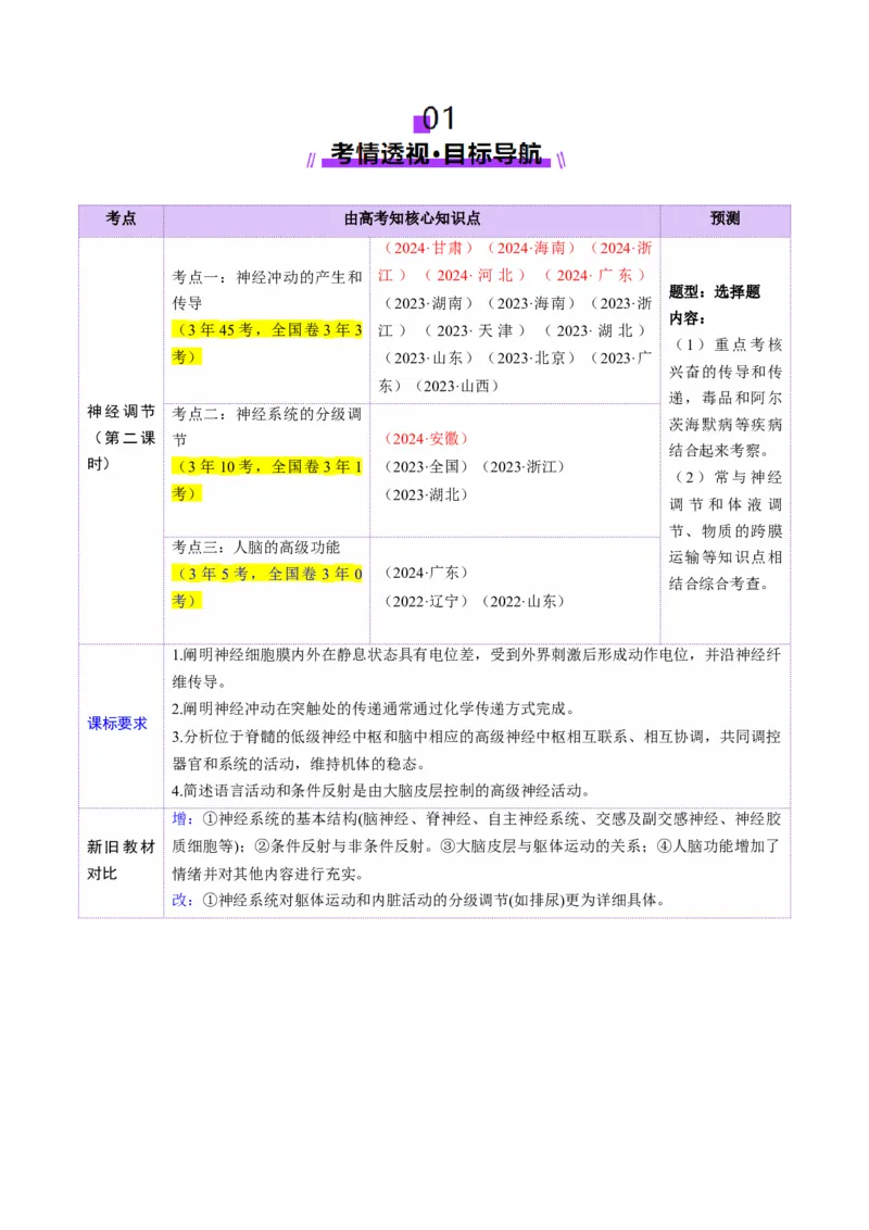 第25讲神经调节（第二课时，神经冲动的产生和传导、神经系统的分级调节和人脑的高级功能）（讲义）（解析版）_2025年新高考资料_一轮复习