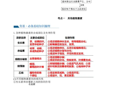第32.2讲其他植物激素、植物生长调节剂的应用、环境因素参与调节植物的生命活动（讲义）（教师版）_新高考复习资料_2024年新高考复习资料_一轮复习资料_讲义+练习