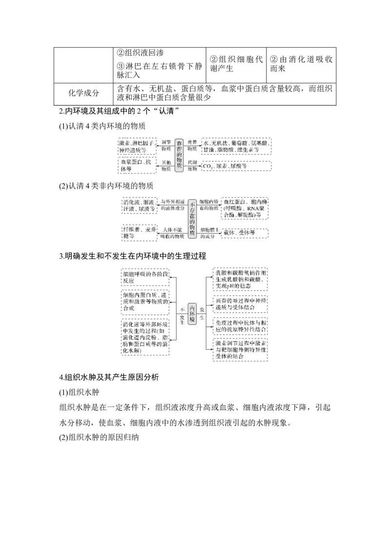第22讲人体内环境稳态及实例_通用版（老高考）复习资料_2023年复习资料_一轮复习_2023年高考生物一轮复习讲义+课件（全国版）_2023年高考生物一轮复习讲义（全国版）_赠补充习题
