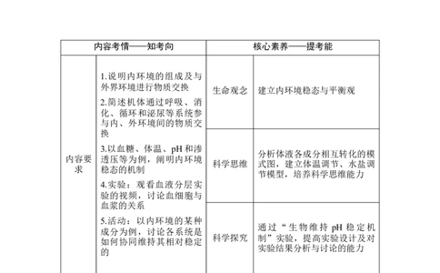 第22讲人体内环境稳态及实例_通用版（老高考）复习资料_2023年复习资料_一轮复习_2023年高考生物一轮复习讲义+课件（全国版）_2023年高考生物一轮复习讲义（全国版）_赠补充习题