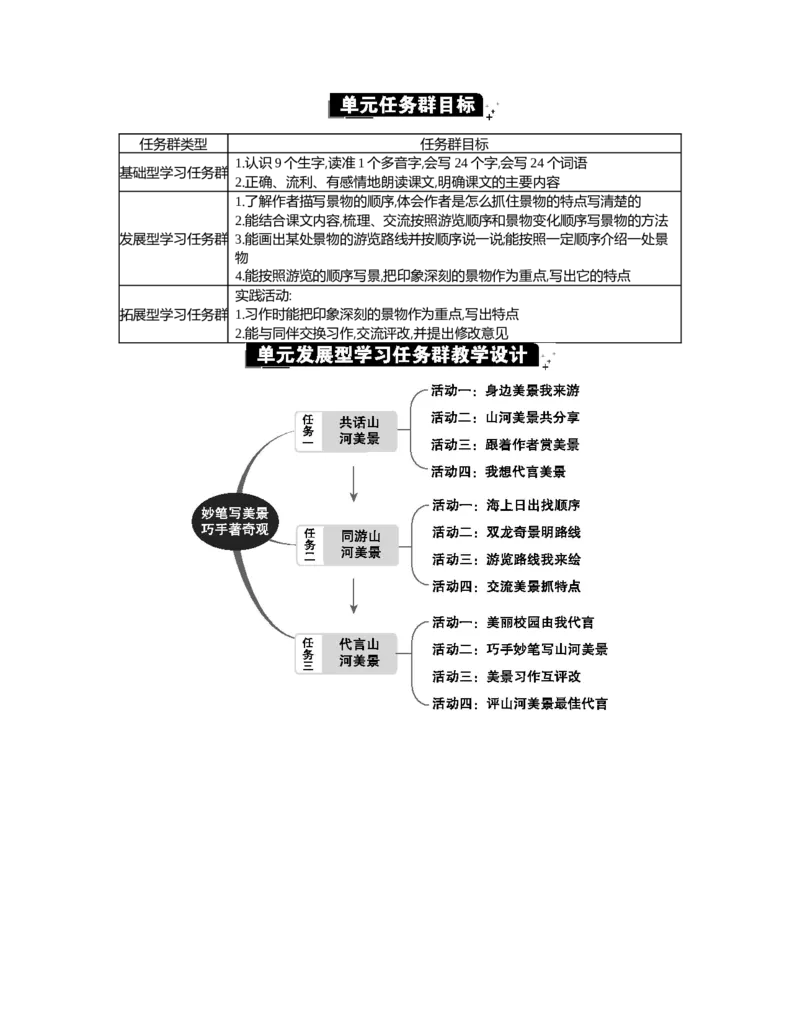 第五单元单元分析_部编人教版4年级下册语文_（赠送）新版-2025年2月四年级下册语文资料(课件+教案)(赠送资料-不需要就不下载)_5.第五单元_单元导引