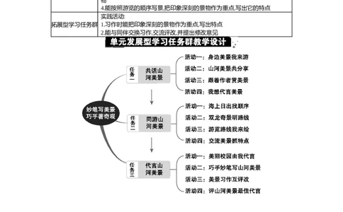 第五单元单元分析_部编人教版4年级下册语文_（赠送）新版-2025年2月四年级下册语文资料(课件+教案)(赠送资料-不需要就不下载)_5.第五单元_单元导引