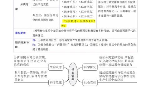 第15讲分离定律（讲义）（原卷版）_2025年新高考资料_一轮复习_2025年高考生物一轮复习讲练测（新教材新高考）