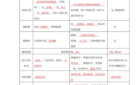 第2讲细胞的多样性和统一性-精准备考备战2023年高考生物一轮复习精品讲义（全国通用）（解析版）_通用版（老高考）复习资料_2023年复习资料_一轮复习