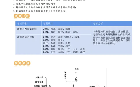 第27讲体液调节（讲义）（教师版）_新高考复习资料_2024年新高考复习资料_一轮复习资料_完2024年高考生物一轮复习讲练测(课件+讲义+练习)（新高考）_讲义+练习