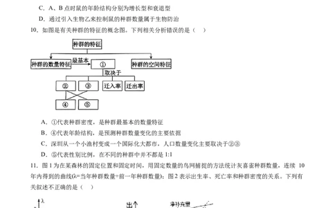 第33讲种群及其动态（练习）（原卷版）_新高考复习资料_2024年新高考复习资料_一轮复习资料_完2024年高考生物一轮复习讲练测(课件+讲义+练习)（新高考）_讲义+练习