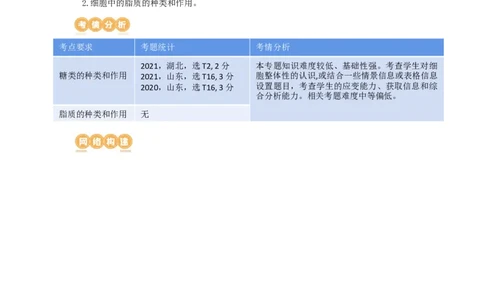 第3讲糖类和脂质（讲义）（学生版）_新高考复习资料_2024年新高考复习资料_一轮复习资料_完2024年高考生物一轮复习讲练测(课件+讲义+练习)（新高考）_讲义+练习