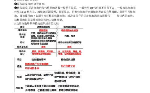 第41讲动物细胞工程（讲义）（学生版）_新高考复习资料_2024年新高考复习资料_一轮复习资料_完2024年高考生物一轮复习讲练测(课件+讲义+练习)（新高考）_讲义+练习