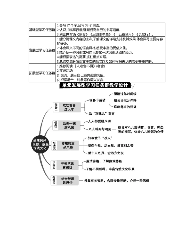 第一单元单元分析_部编人教版6年级下册语文_（赠送）新版-2025年2月六年级下册语文资料(课件+教案)(赠送资料-不需要就不下载)_1.第一单元_单元导引