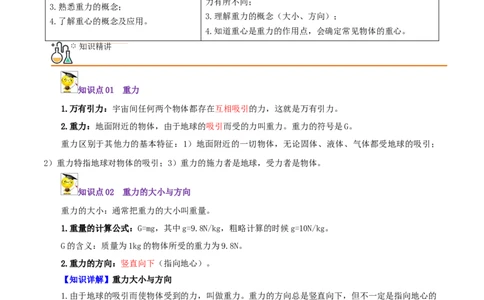 第3课重力（教师版）_初物_人教版初中物理初二三同步讲义习题练习八九年级电子资料word素材_20250116_181533_A017&mdash;&mdash;人教版初中物理初二三教案讲义专项练习八九年级电子版word资料