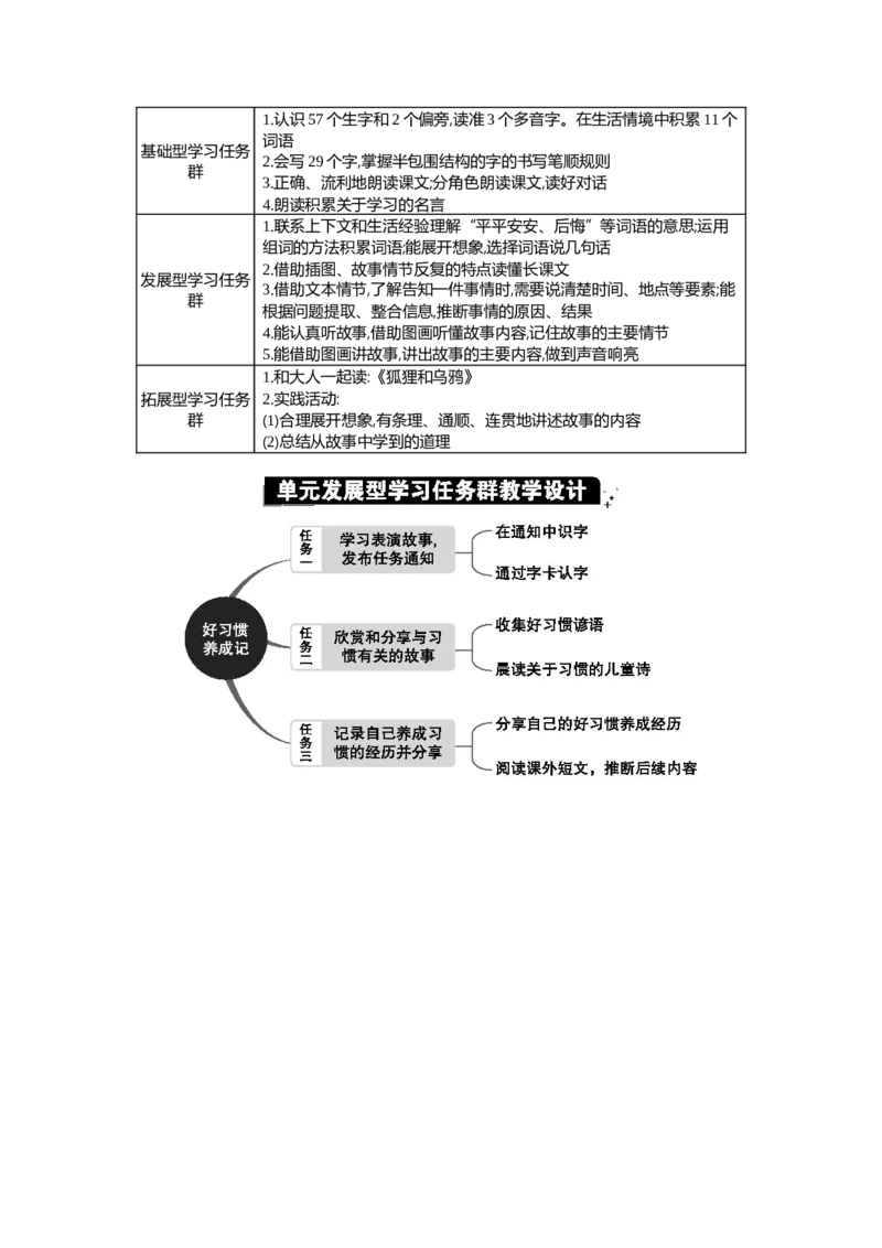 第七单元单元分析_部编人教版1年级下册语文_（赠送）新版-2025年2月一年级下册语文资料(课件+教案)(赠送资料-不需要就不下载)_7.第七单元
