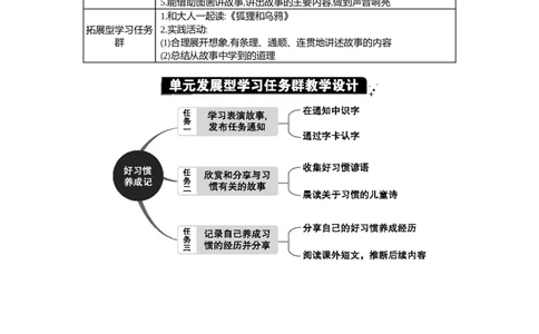 第七单元单元分析_部编人教版1年级下册语文_（赠送）新版-2025年2月一年级下册语文资料(课件+教案)(赠送资料-不需要就不下载)_7.第七单元