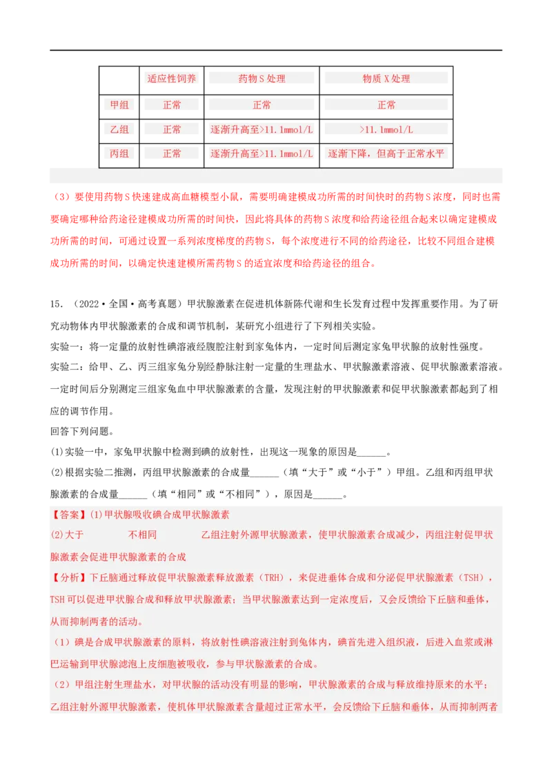 第24练体液调节（解析版）_新高考复习资料_2023年新高考复习资料_一轮复习_2023年高考生物一轮复习小题多维练（新高考专用）