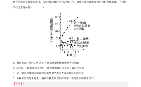 第24练体液调节（解析版）_新高考复习资料_2023年新高考复习资料_一轮复习_2023年高考生物一轮复习小题多维练（新高考专用）