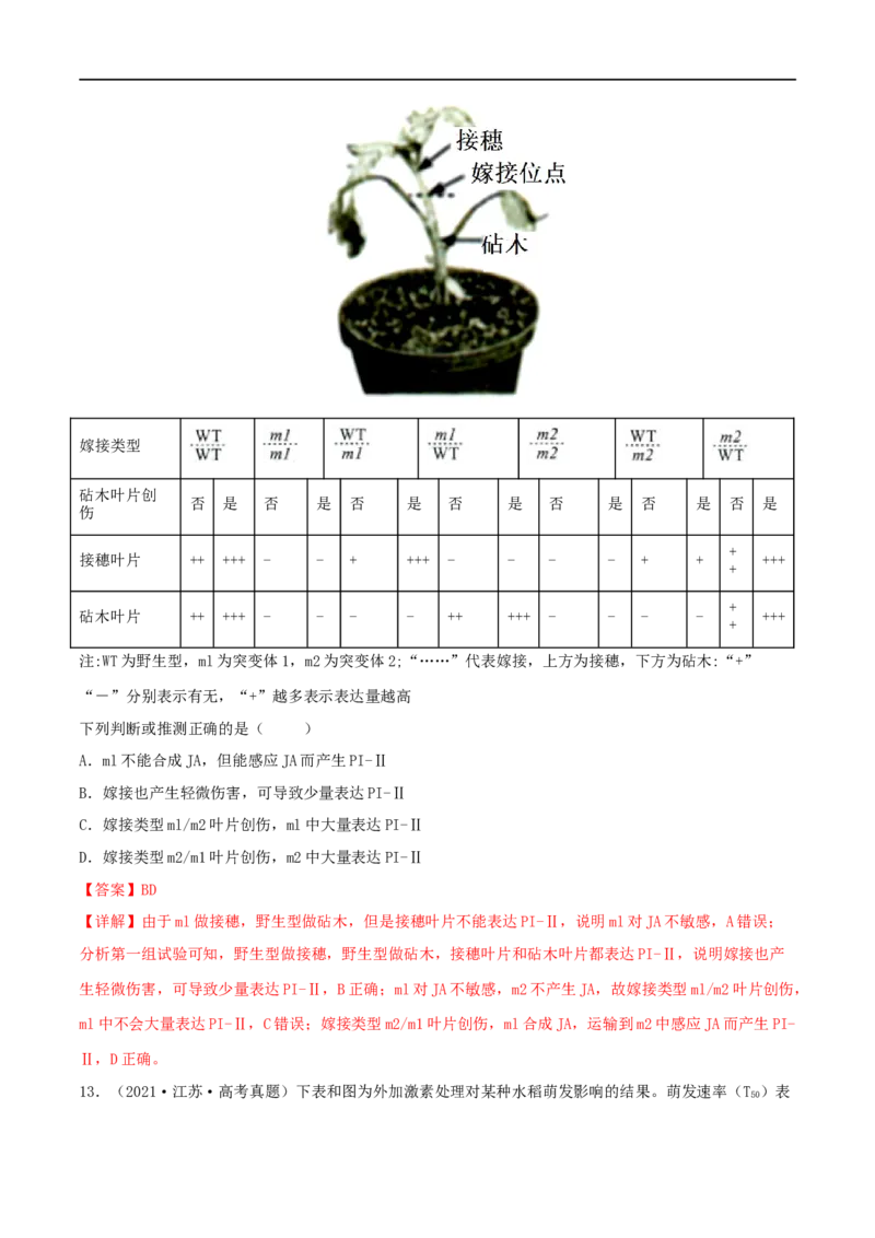 第26练植物激素调节（解析版）_新高考复习资料_2023年新高考复习资料_一轮复习_2023年高考生物一轮复习小题多维练（新高考专用）