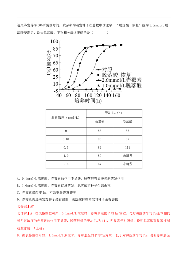 第26练植物激素调节（解析版）_新高考复习资料_2023年新高考复习资料_一轮复习_2023年高考生物一轮复习小题多维练（新高考专用）