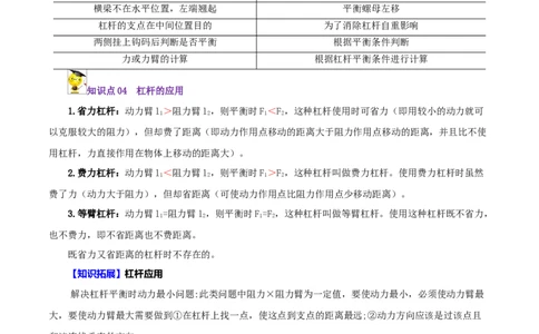第18课杠杆（教师版）_初物_人教版初中物理初二三教案讲义专项练习八九年级电子版word资料_最新人教版初中物理初二下册_01八年级物理下册同步精品讲义（人教版）教师+学生版