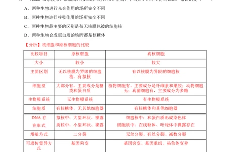 第2讲细胞的结构与功能、物质出入细胞的方式（检测）（解析版）_新高考复习资料_2023年新高考复习资料_二轮复习_2023年高考生物二轮复习讲练测（新教材专用）