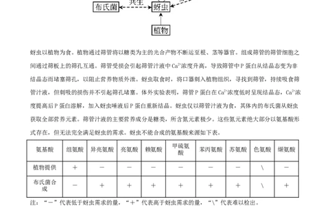 第29练生态系统（原卷版）_新高考复习资料_2023年新高考复习资料_一轮复习_2023年高考生物一轮复习小题多维练（新高考专用）