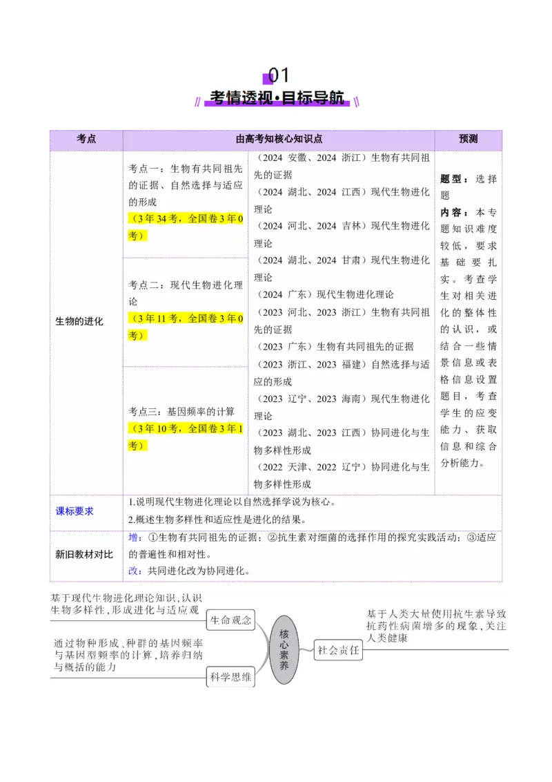 第23讲生物的进化（讲义）（解析版）_2025年新高考资料_一轮复习_2025年高考生物一轮复习讲练测（新教材新高考）
