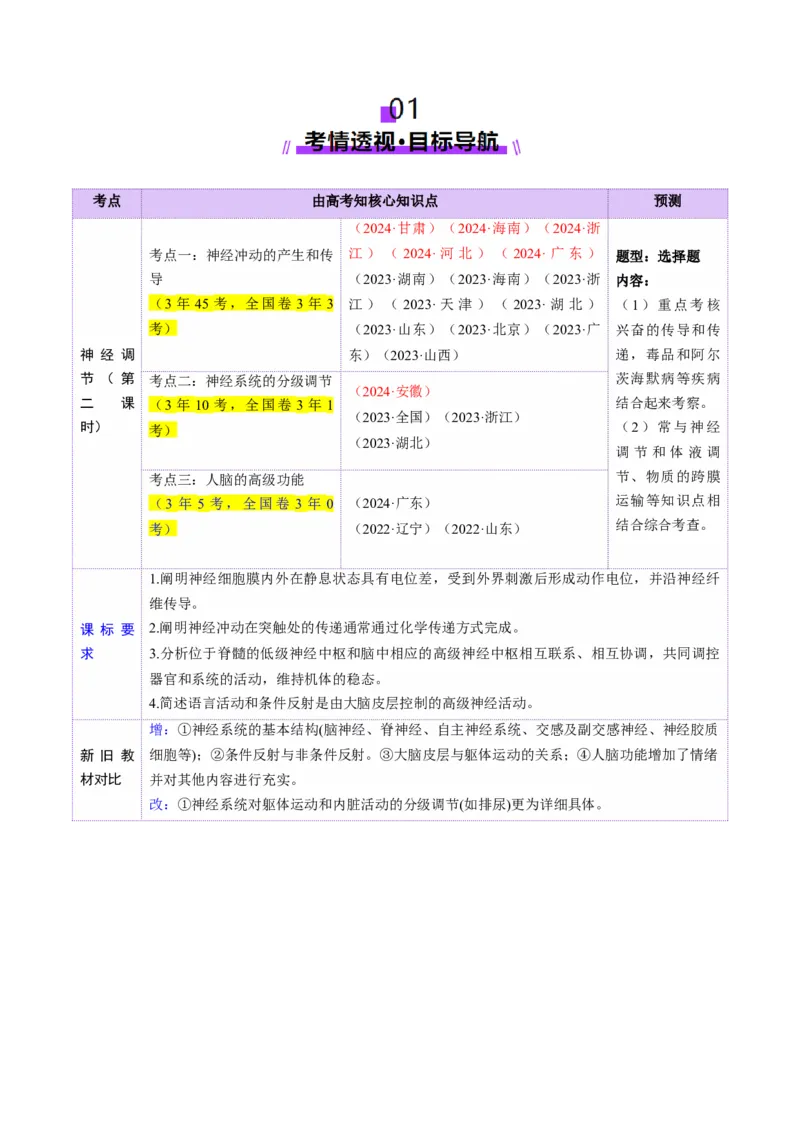 第25讲神经调节（第二课时，神经冲动的产生和传导、神经系统的分级调节和人脑的高级功能）（讲义）（原卷版）_2025年新高考资料_一轮复习