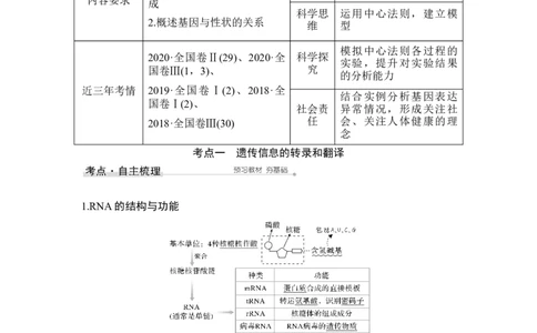 第18讲基因的表达_通用版（老高考）复习资料_2023年复习资料_一轮复习_2023年高考生物一轮复习讲义+课件（全国版）_2023年高考生物一轮复习讲义（全国版）_赠补充习题